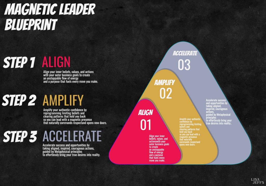 MLA Framework2 How To Fulfill One's Potential