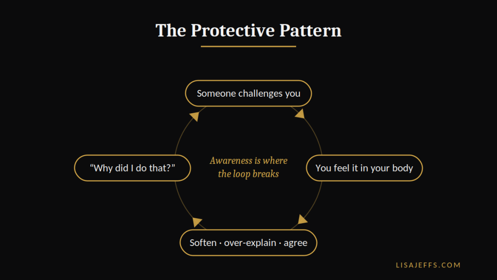 The protective Pattern Loop 