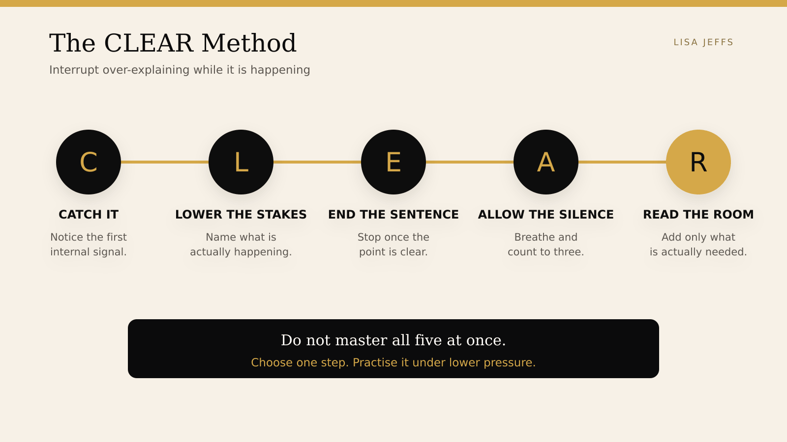 The CLEAR Method: Catch it, Lower the stakes, End the sentence, Allow the silence, and Read the room.
