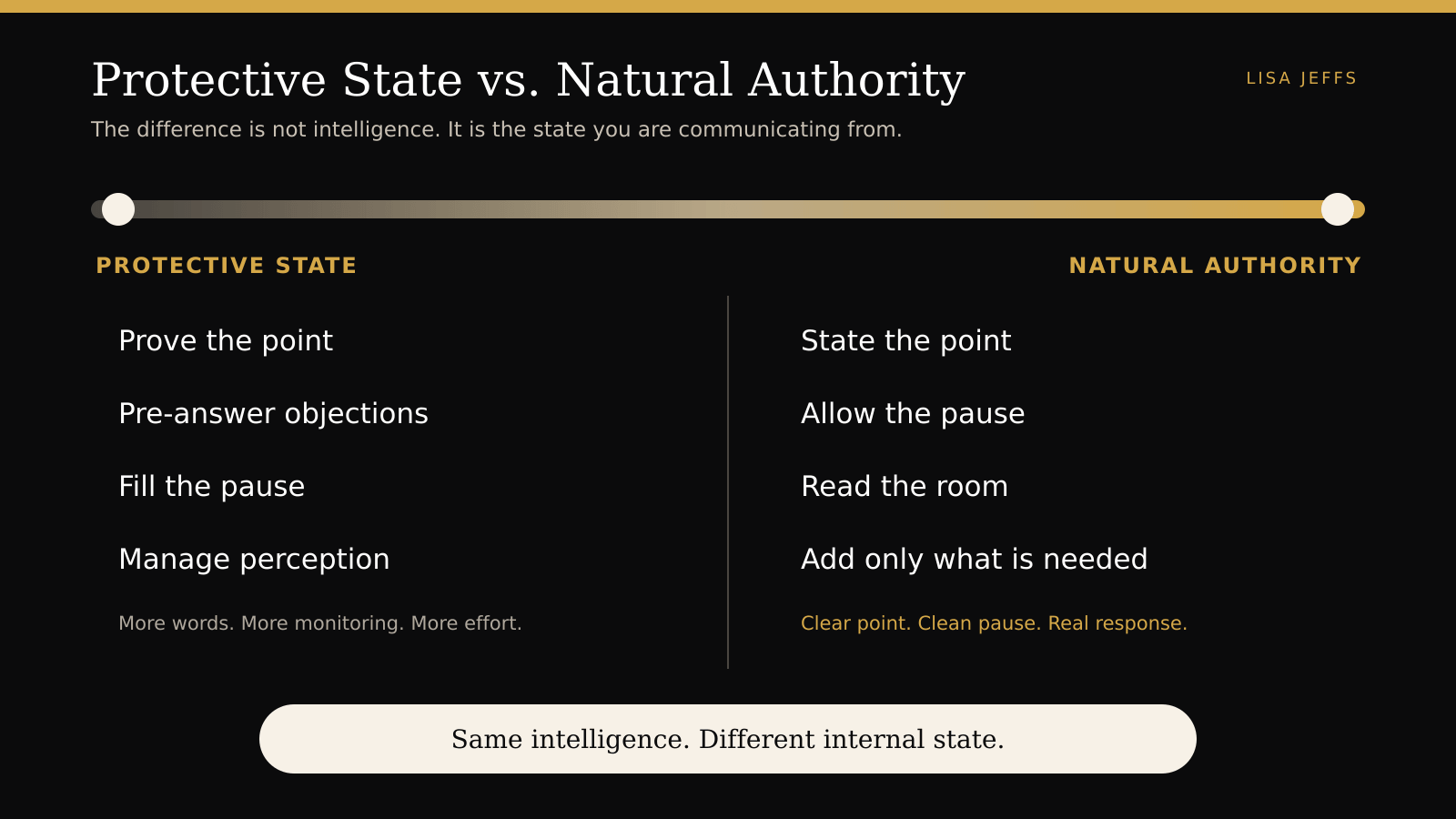 Comparison of Protective State and Natural Authority, showing the shift from over-explaining to clear leadership communication.